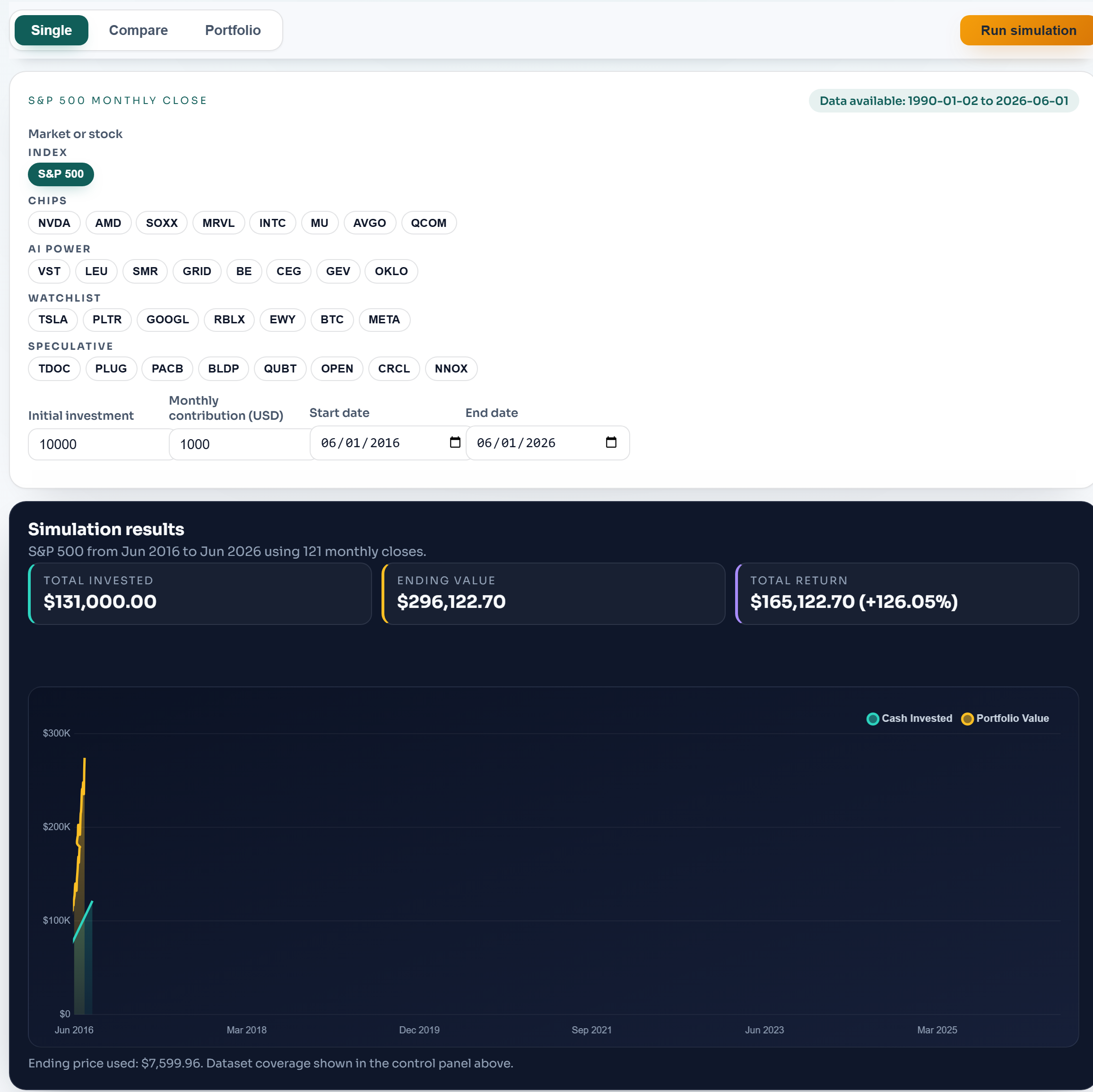 Single mode: control panel with one asset selected and a chart comparing cash invested to portfolio value